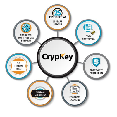 CrypKey Software Licensing Hub